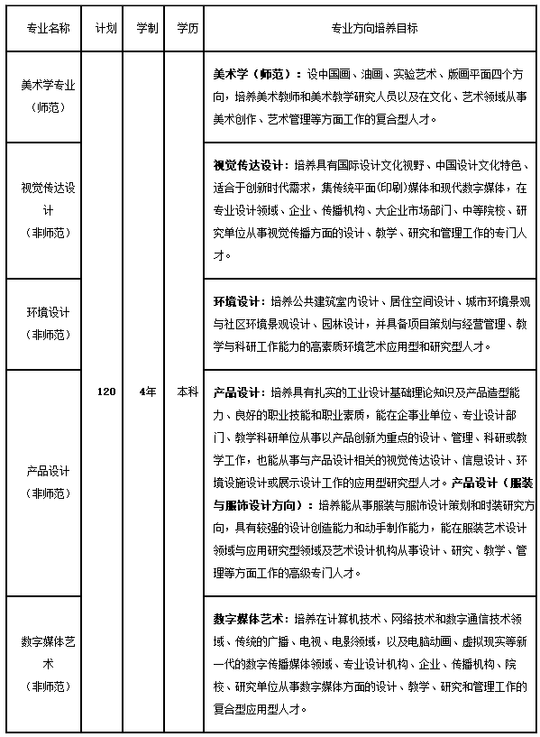 华南师范大学招生网，华南师范大学招生录取规则和录取条件顺序政策解读2022参考（华南师范大学2019年艺术类招生简章什么时候发布）