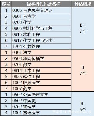 郑州大学三本专业，郑州大学三本的特色专业是什么（这所211院校部分专业招收二本乃至三本生）