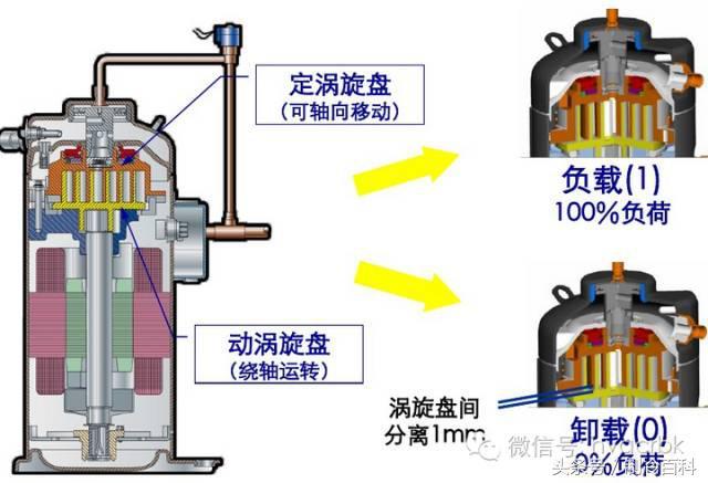 制冷系数与能效比之间的差别，制冷系数与能效比之间的差别大吗（攻略大全——中央空调的分类与常用部件功能解析）