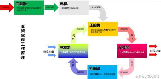 制冷系数与能效比之间的差别，制冷系数与能效比之间的差别大吗（攻略大全——中央空调的分类与常用部件功能解析）