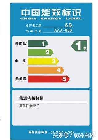 制冷系数与能效比之间的差别，制冷系数与能效比之间的差别大吗（攻略大全——中央空调的分类与常用部件功能解析）