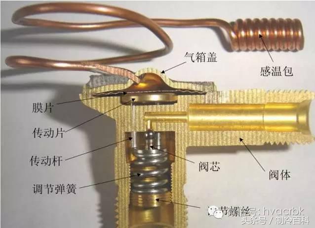 制冷系数与能效比之间的差别，制冷系数与能效比之间的差别大吗（攻略大全——中央空调的分类与常用部件功能解析）