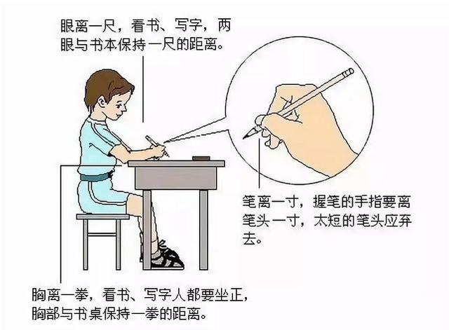 正确的写字坐姿，纠正孩子写字坐姿的正确姿势（一张图教您孩子正确书写姿势）