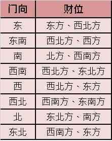 风水大师教你2023年客厅财位摆放风水 2020年客厅财位在哪