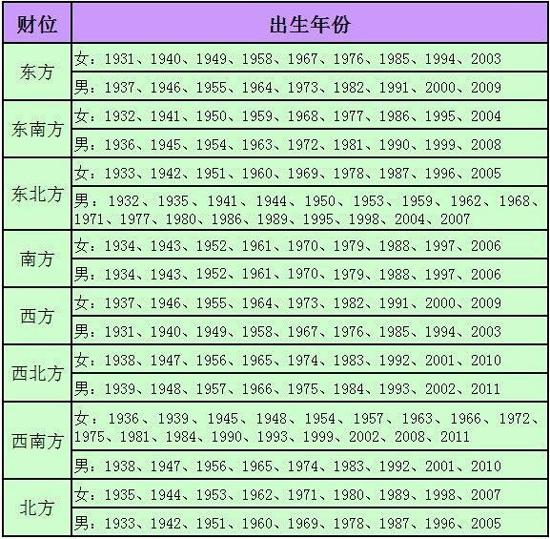 风水大师教你2023年客厅财位摆放风水 2020年客厅财位在哪