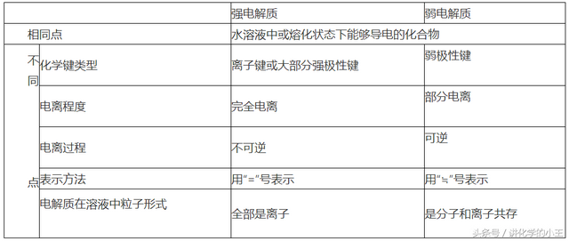 化学中HCN是什么，高中化学知识讲解—弄清八个关系