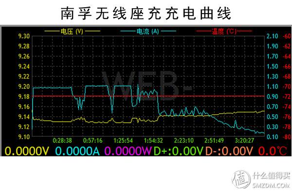 苹果xrmax，苹果xr和苹果xs max该怎么选（Max详细评测附带充电器推荐）