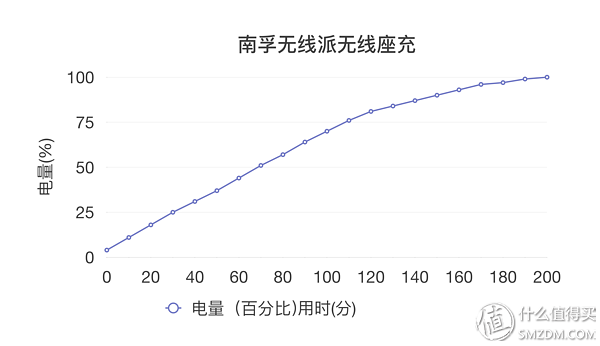 苹果xrmax，苹果xr和苹果xs max该怎么选（Max详细评测附带充电器推荐）