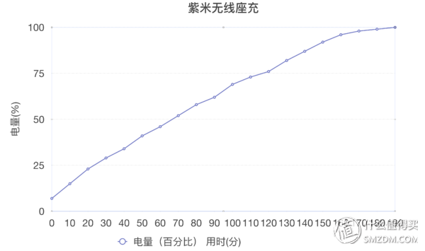 苹果xrmax，苹果xr和苹果xs max该怎么选（Max详细评测附带充电器推荐）