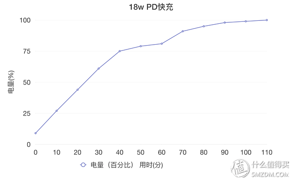 苹果xrmax，苹果xr和苹果xs max该怎么选（Max详细评测附带充电器推荐）