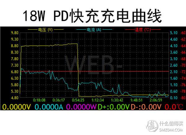 苹果xrmax，苹果xr和苹果xs max该怎么选（Max详细评测附带充电器推荐）
