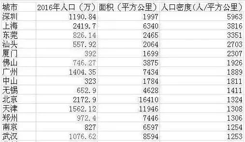 布吉属于深圳哪个区，深圳最繁华的是哪个区（龙岗布吉到底是不是深圳人的“厕所”）