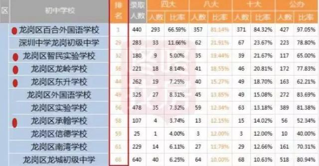 布吉属于深圳哪个区，深圳最繁华的是哪个区（龙岗布吉到底是不是深圳人的“厕所”）