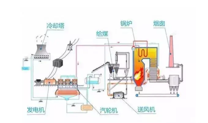 核能发电原理，核能发电原理教案（5分钟快速了解各种电厂发电原理）