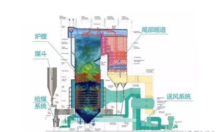 核能发电原理，核能发电原理教案（5分钟快速了解各种电厂发电原理）