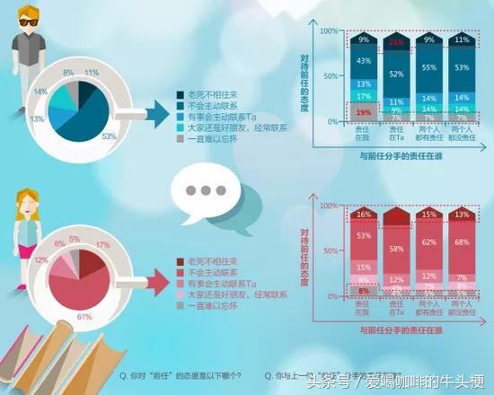 女人失恋恢复周期表，女人失恋多久能走出来（分手恢复期6个月是个坎）