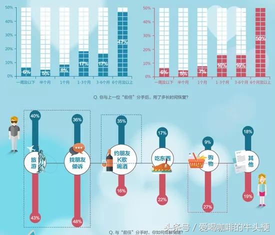 女人失恋恢复周期表，女人失恋多久能走出来（分手恢复期6个月是个坎）