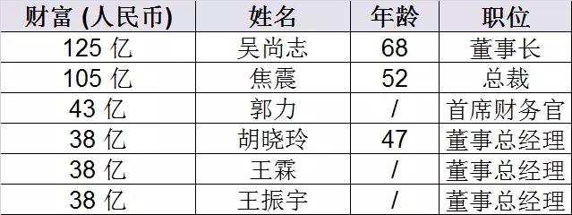 知乎上的基金大佬，知乎上的基金大佬是誰(shuí)？