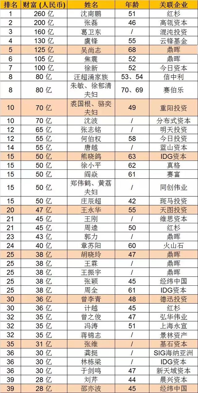 私募基金有多少钱，私募基金有多少钱可以买？