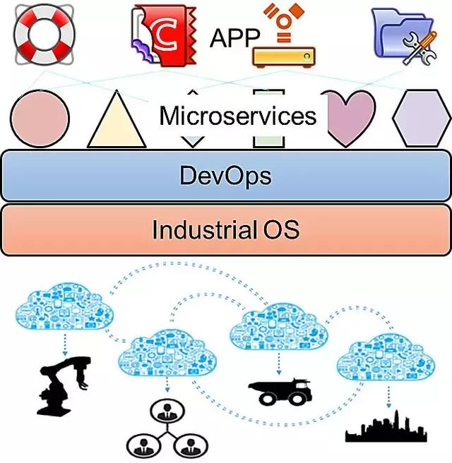 工业互联网平台特点，工业互联网平台有哪些特点（工业互联网平台相关概念解读）