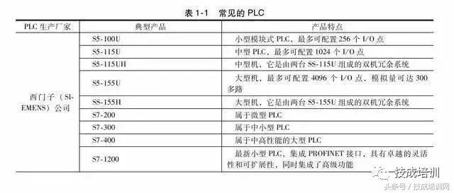 plc是什么，plc是什么编程（只有这个才真的豁然开朗）