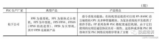 plc是什么，plc是什么编程（只有这个才真的豁然开朗）