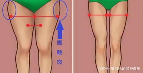 如何画马鞍面，如何画马尾辫女生（让裤子穿起来更好看）