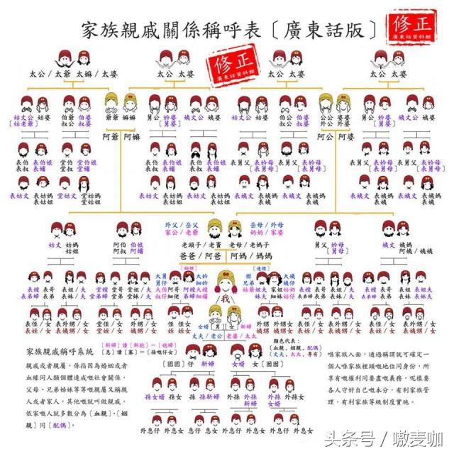 史上最全亲戚关系图表，建议收藏