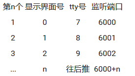 洛谷官网，洛谷官网登录（X Window系统简明介绍）