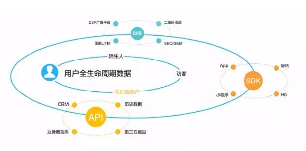 八大数据分析模型解析（八大数据分析模型的优缺点一览）