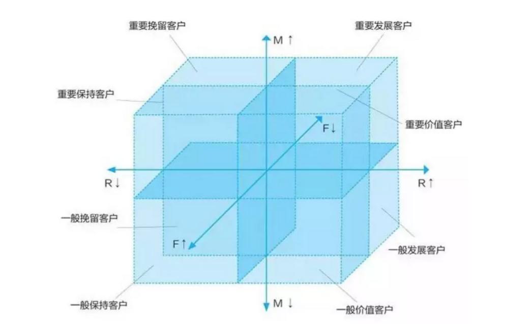 八大数据分析模型解析（八大数据分析模型的优缺点一览）