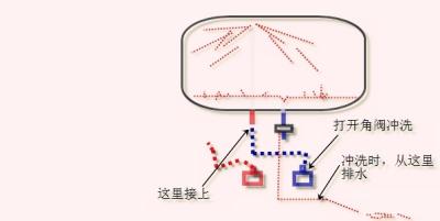 热水器怎么清洗，热水器怎么清洗排污（从此不用花钱请师傅了）