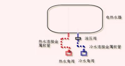 热水器怎么清洗，热水器怎么清洗排污（从此不用花钱请师傅了）
