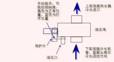 热水器怎么清洗，热水器怎么清洗排污（从此不用花钱请师傅了）