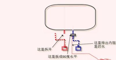 热水器怎么清洗，热水器怎么清洗排污（从此不用花钱请师傅了）