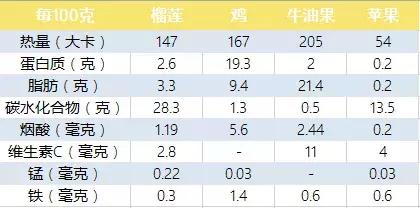 关于d24榴莲，D203榴莲（为什么有人闻榴莲觉得臭）