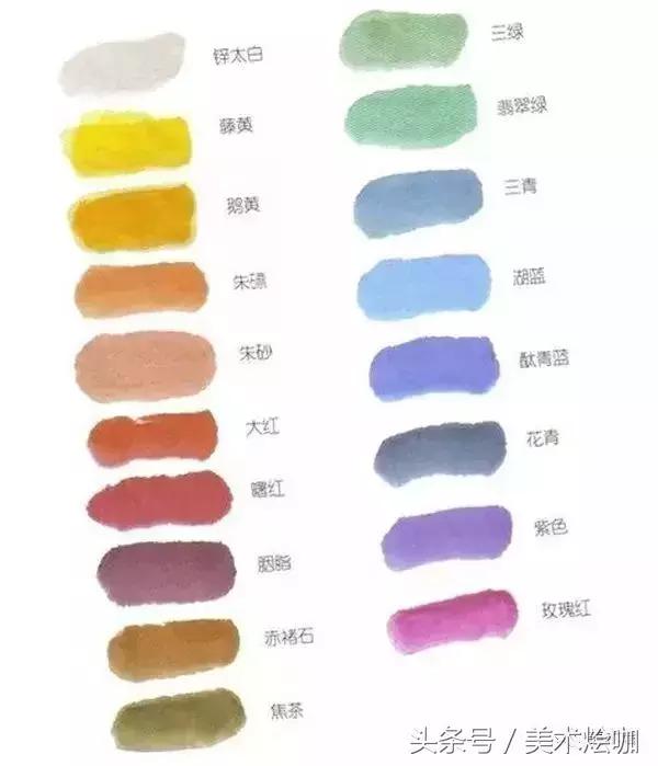 三原色配色表大全，三原色配色法大全（教你调出梵高画中炽热又神秘的蓝与黄）