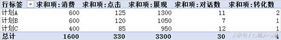sem教程(saas模板小程序)