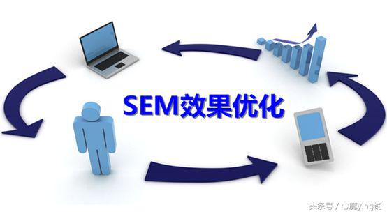 sem教程(saas模板小程序)