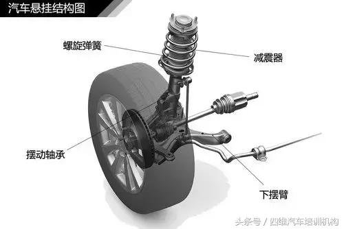 汽车平衡杆的作用，正规汽车平衡杆有什么作用（汽车悬挂系统原理）