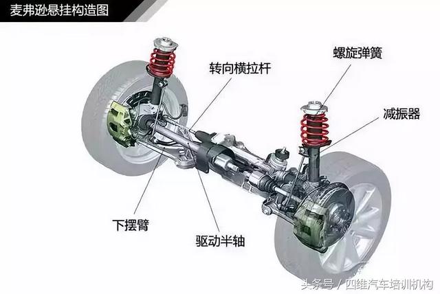 汽车平衡杆的作用，正规汽车平衡杆有什么作用（汽车悬挂系统原理）