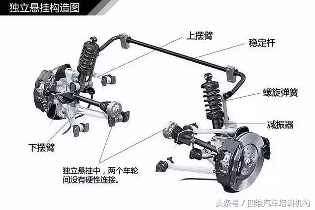 汽车平衡杆的作用，正规汽车平衡杆有什么作用（汽车悬挂系统原理）