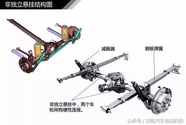 汽车平衡杆的作用，正规汽车平衡杆有什么作用（汽车悬挂系统原理）