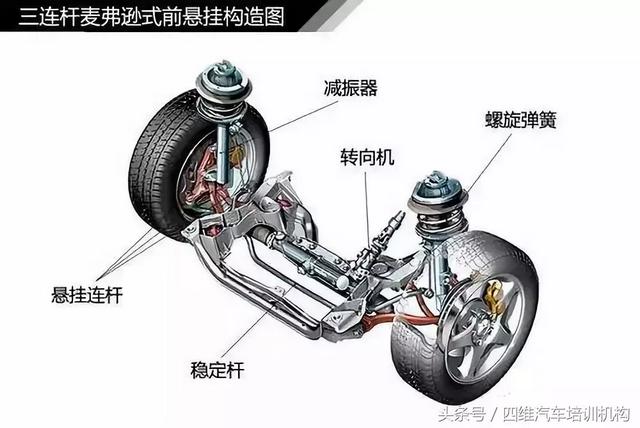 汽车平衡杆的作用，正规汽车平衡杆有什么作用（汽车悬挂系统原理）
