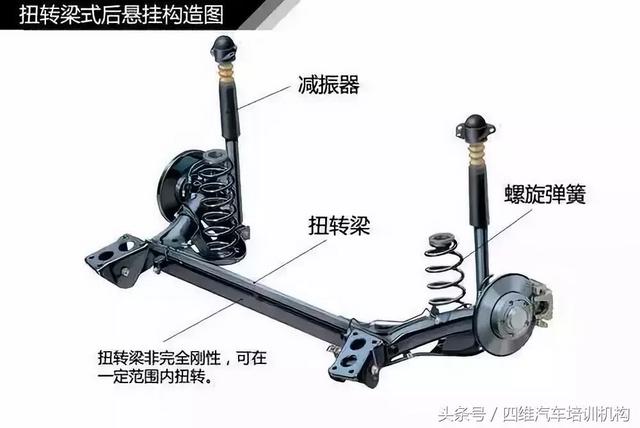 汽车平衡杆的作用，正规汽车平衡杆有什么作用（汽车悬挂系统原理）