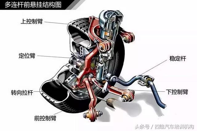 汽车平衡杆的作用，正规汽车平衡杆有什么作用（汽车悬挂系统原理）