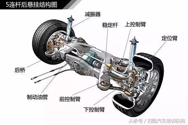 汽车平衡杆的作用，正规汽车平衡杆有什么作用（汽车悬挂系统原理）