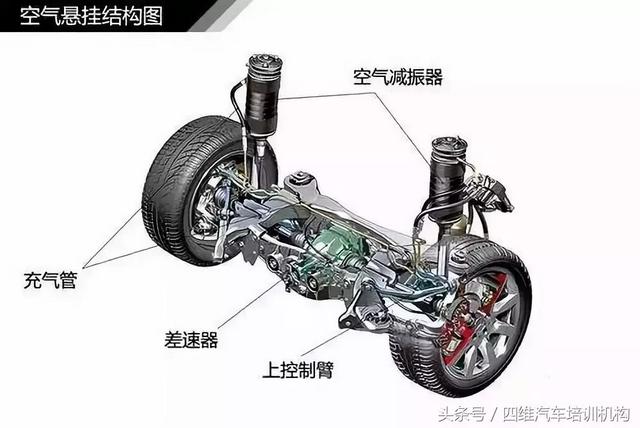 汽车平衡杆的作用，正规汽车平衡杆有什么作用（汽车悬挂系统原理）