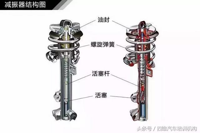 汽车平衡杆的作用，正规汽车平衡杆有什么作用（汽车悬挂系统原理）