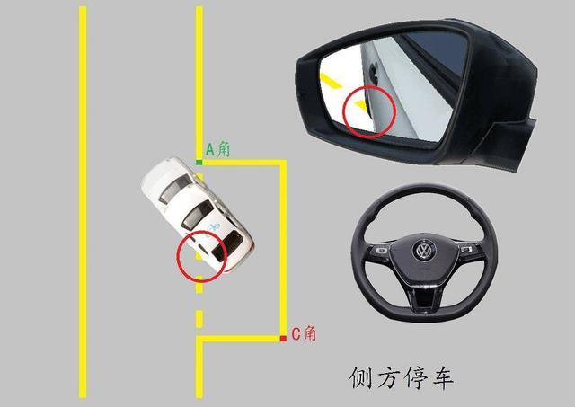 侧方停车两边镜子怎么调，侧方停车倒车镜怎么调整（行车技巧之关于倒车入库）